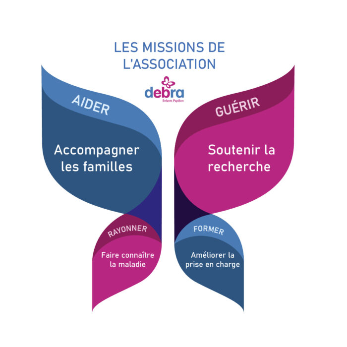 Debra : retour sur les différentes missions de l’association